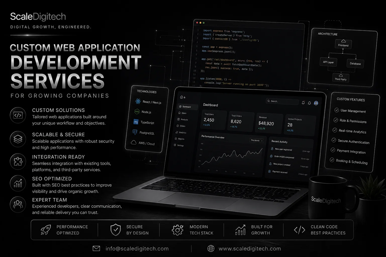 custom web development
