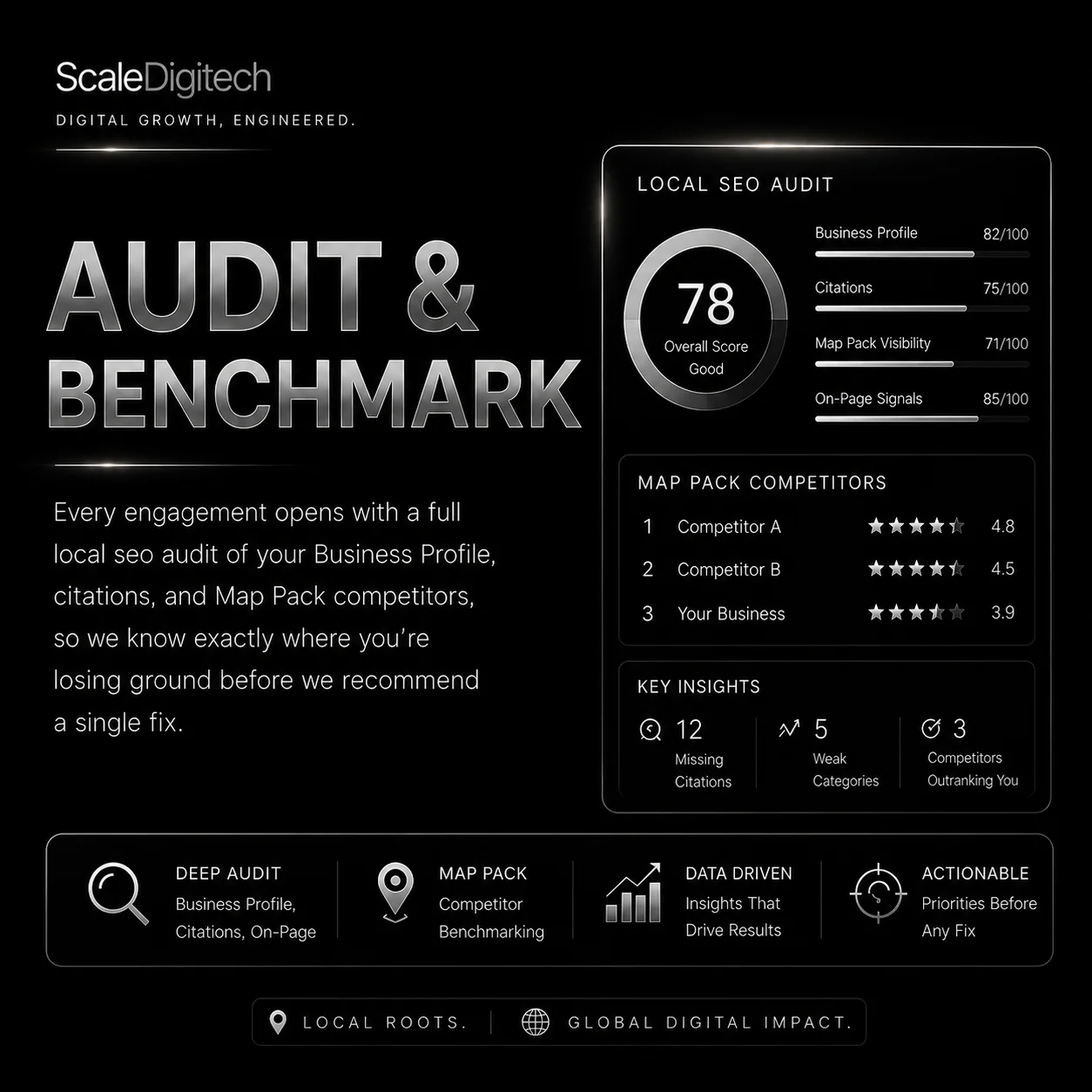 local seo audit