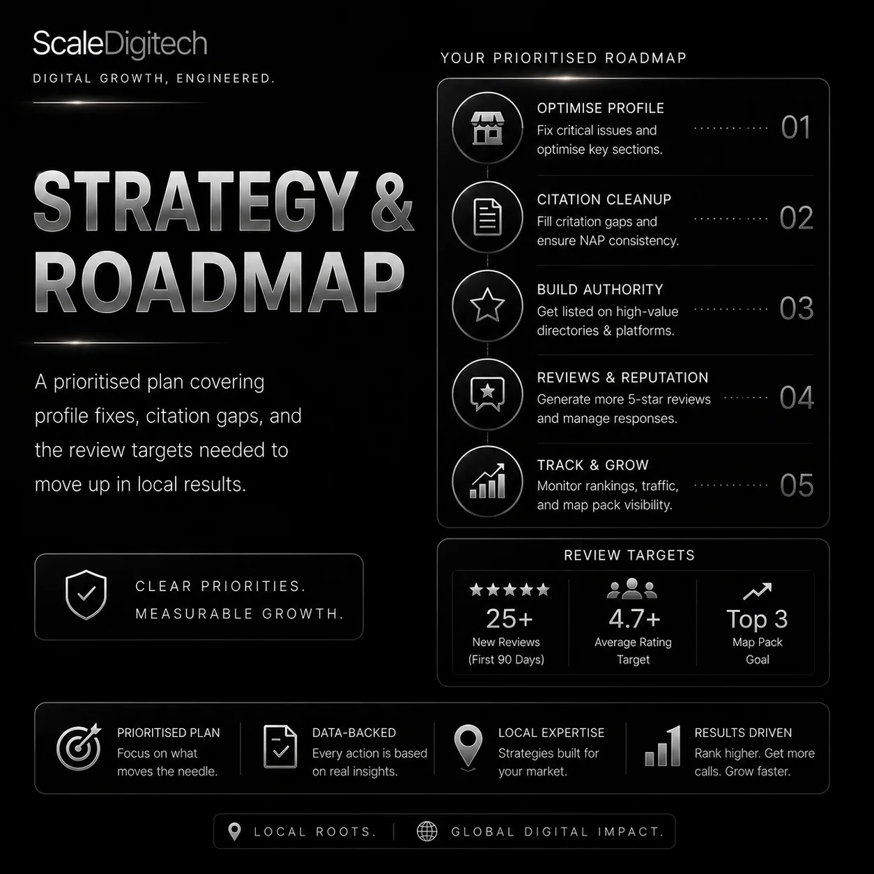 local seo service