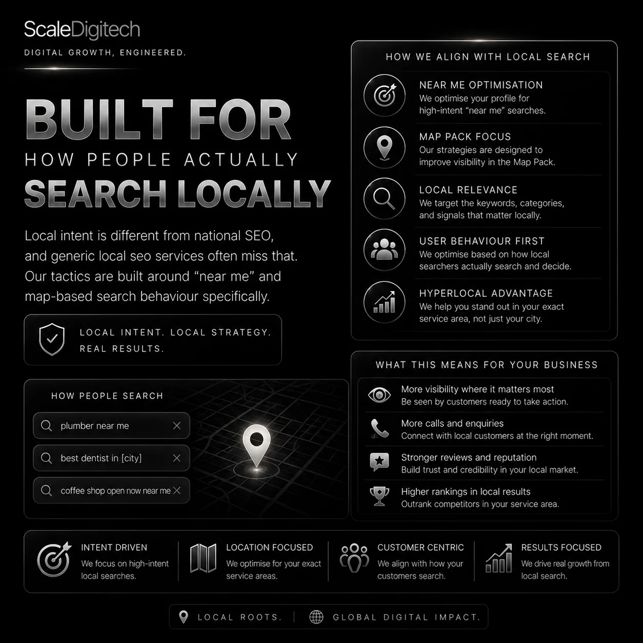 local seo specialists