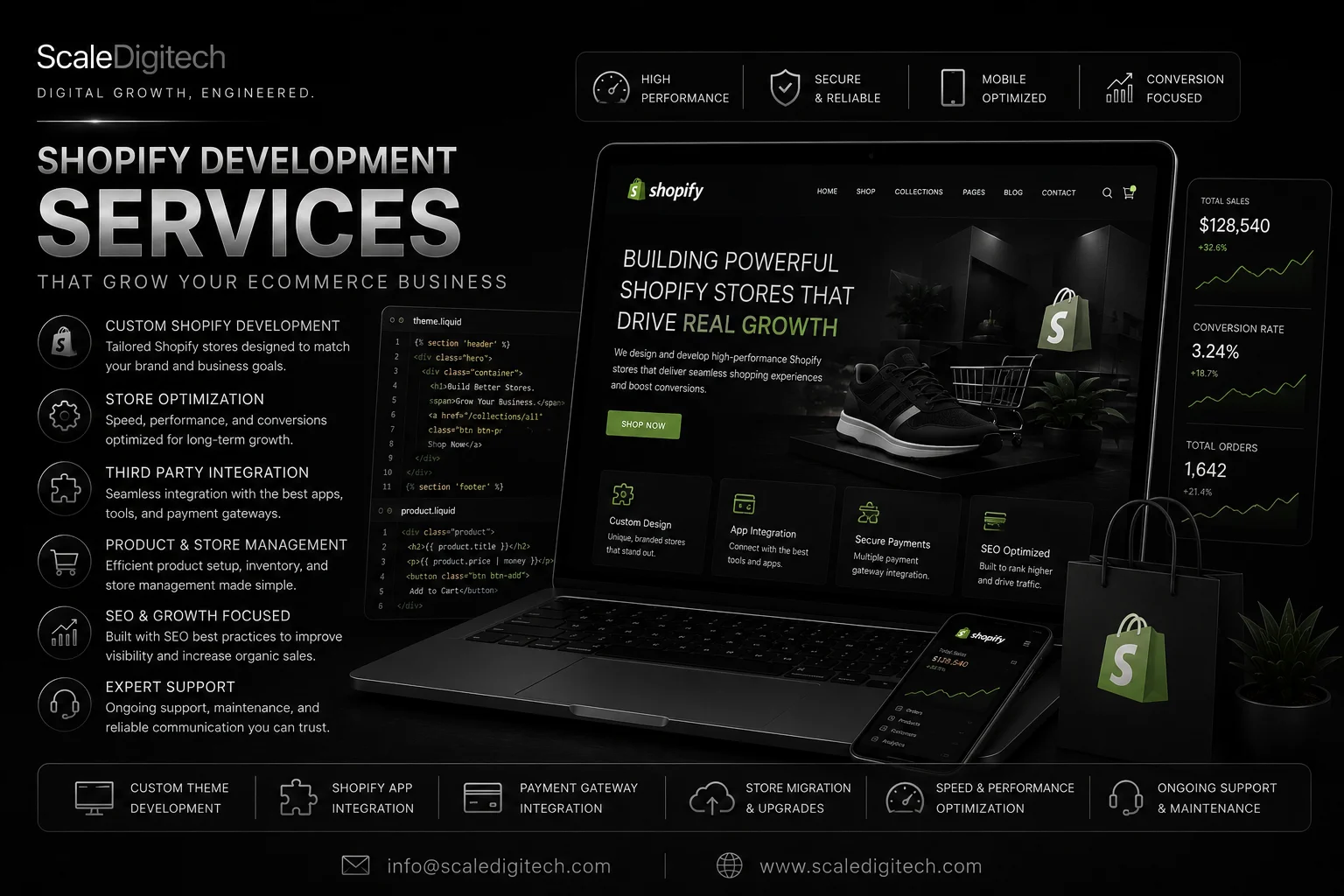 shopify development