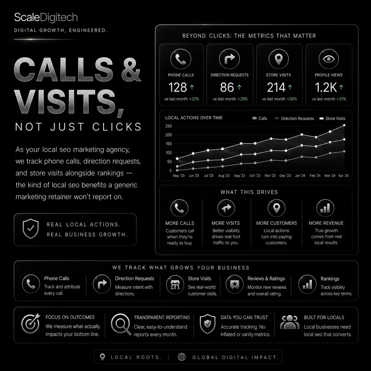 white label local seo services